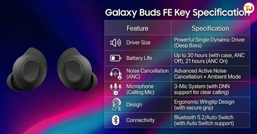 Samsung Galaxy Buds FE